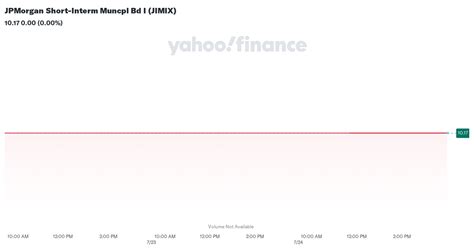 jimix|jpmorgan short intermediate muni bond.